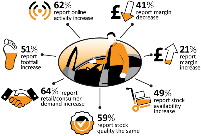 cap survey results