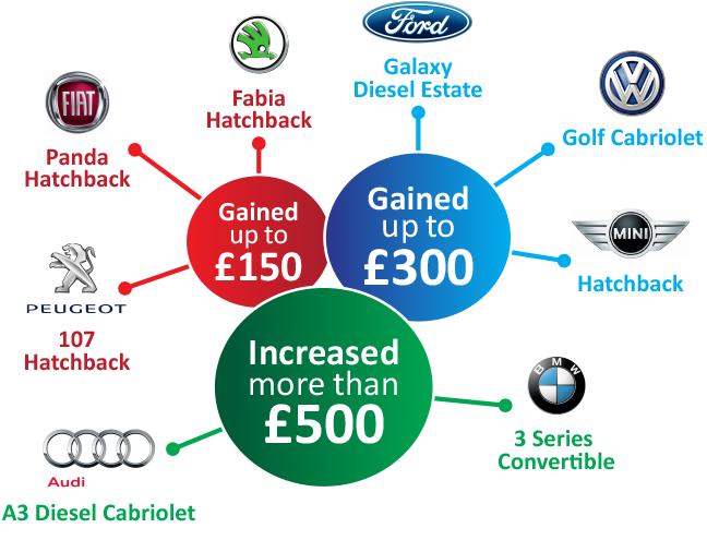 The January used car market – What’s going on? | cap hpi